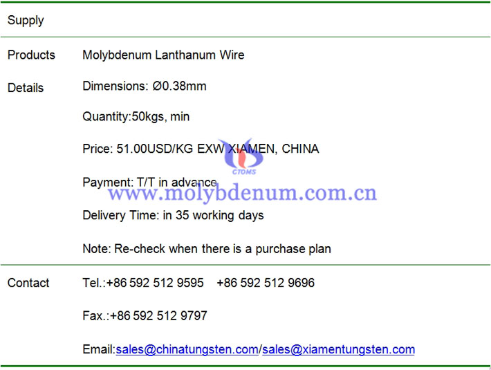molybdenum lanthanum wire price image