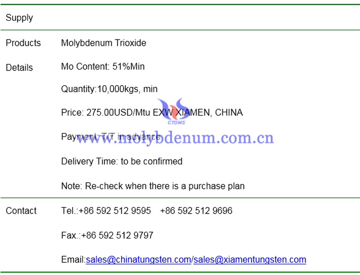 molybdenum trioxide price image