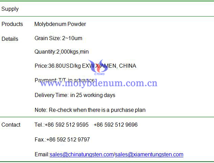 molybdenum powder price image
