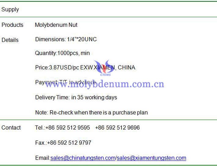 molybdenum nut price image