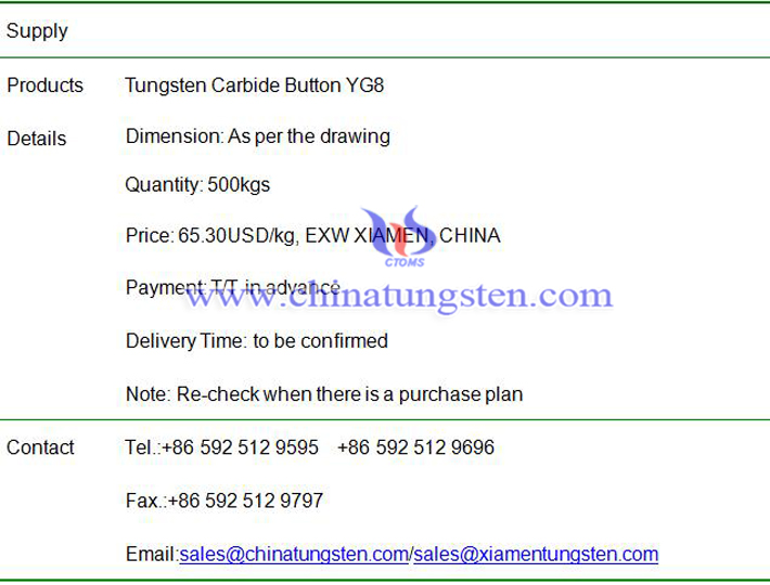 tungsten carbide button price image