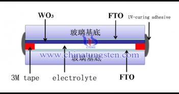 packaging schematic diagram of electrochromic device assembled with Mo-doping tungsten oxide film image
