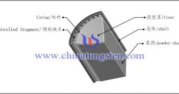 tungsten alloy controlled fragment picture