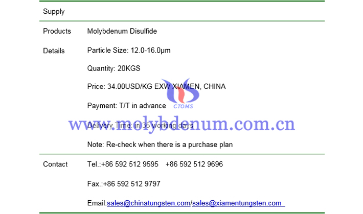 molybdenum disulfide price picture