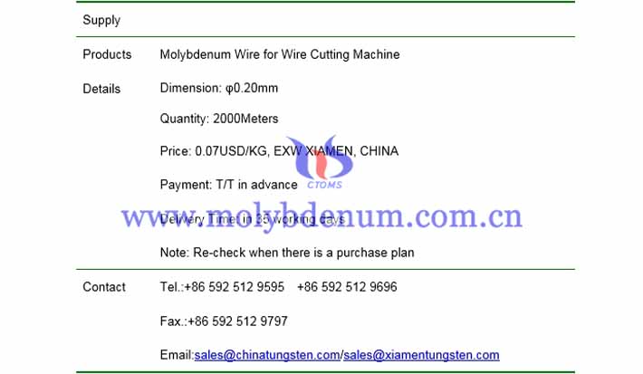 molybdenum wire price picture