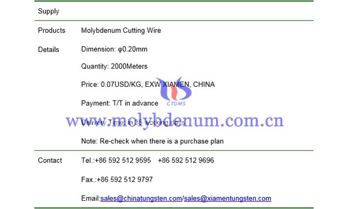 molybdenum cutting wire price picture