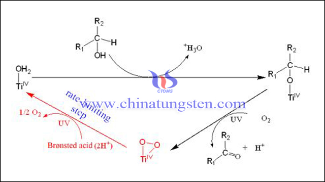 光催化反应机理-TiO2为例