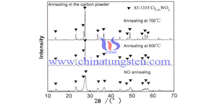 Cs0.33WO3粉体在碳粉还原气氛下经不同温度热处理2h的XRD图谱