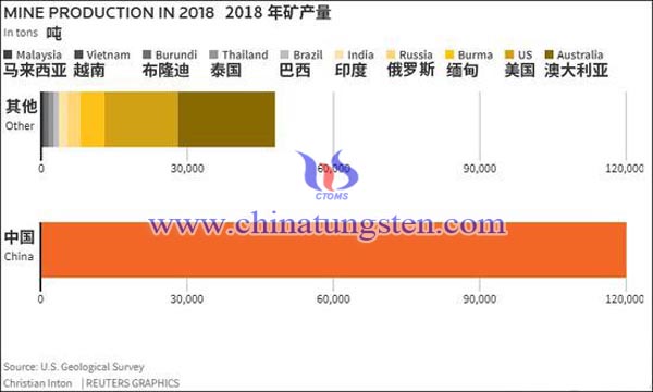 中国稀土产量占比