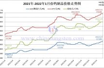 2021-2022年1月份中国钨制品价格走势图