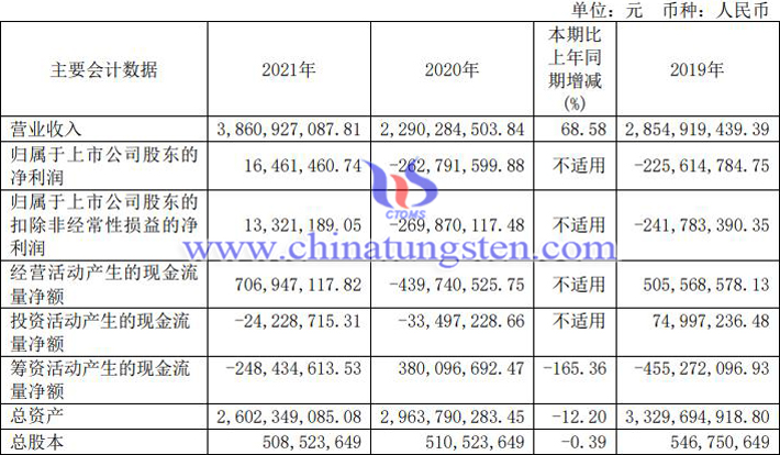 吉翔股份2021年业绩报告图片