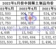 2022年5月中国稀土制品价格走势图片