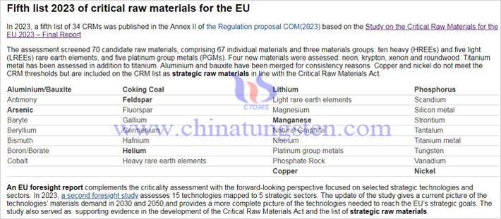 2023年欧盟关键原材料清单图片