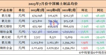 2023年7月份中国稀土制品均价