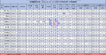 中国大陆（境内）钨业相关上市公司股价一览表